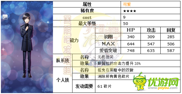 梦100悠闲享受夏季真琴日觉月觉属性详解