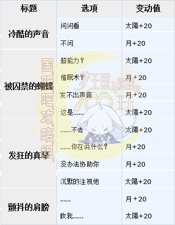 梦100悠闲享受夏季真琴日觉月觉属性详解