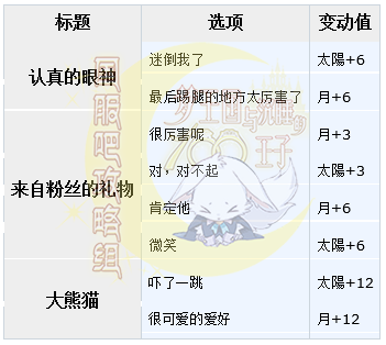 梦100悠闲享受夏季万里日觉月觉属性详解