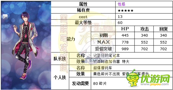 梦100悠闲享受夏季威尔日觉月觉属性详解