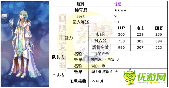 梦100悠闲享受夏季由诺日觉月觉属性详解