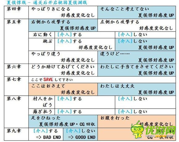 十三支演义2东尼线攻略分享