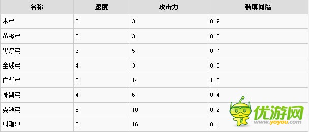 侠客风云传1.029版打猎及打铁技巧介绍