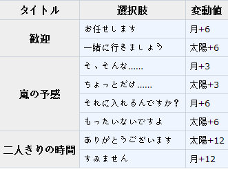 梦100光之森林沉睡之物sp阿萨里日觉月觉属性详解