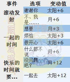 梦100新春初游爱因斯日觉月觉属性详解