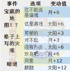 梦100新春初游托尼日觉月觉属性详解