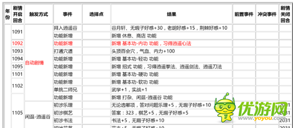 侠客风云传1.0.29离线养成事件表分享