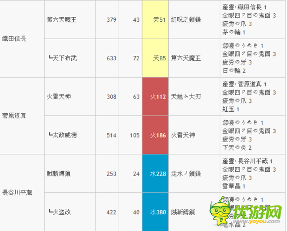 讨鬼传2全魂武升级路线分享