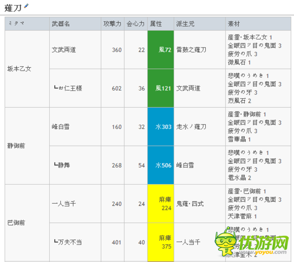 讨鬼传2全魂武升级路线分享