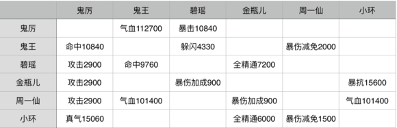 诛仙手游进阶阵法推荐