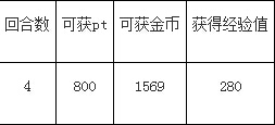 梦王国与沉睡的100王子三兄弟与三奇人攻略分享