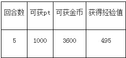 梦王国与沉睡的100王子三兄弟与三奇人攻略分享