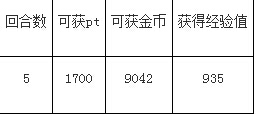 梦王国与沉睡的100王子三兄弟与三奇人攻略分享