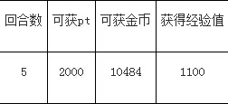 梦王国与沉睡的100王子三兄弟与三奇人攻略分享