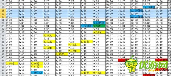 地下城堡2图11怪物分部坐标图分享