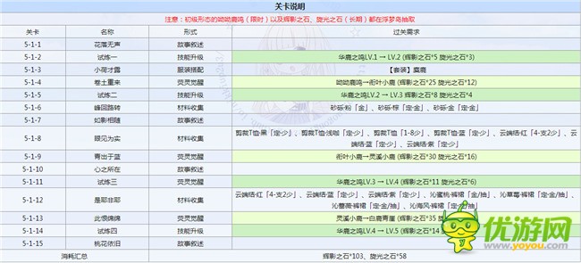 奇迹暖暖扶苏·花田往事攻略分享