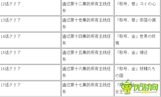 刀剑神域记忆碎片全任务翻译及奖励详解