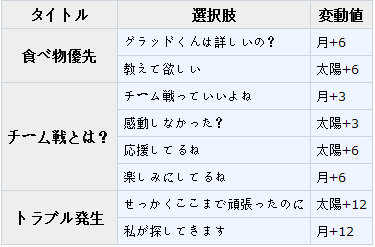 梦100黑白棋sp暴食日觉月觉属性详解