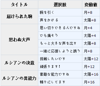 梦100黑白棋sp路西安日觉月觉属性详解