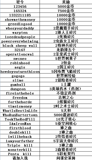 不思议迷宫如何获取间谍冈布奥和它的秘宝