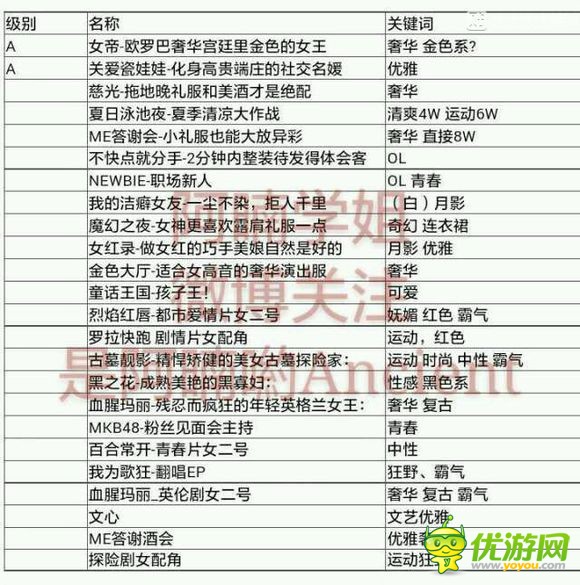 小时代手游最新活动通告攻略分享