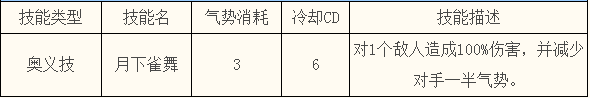 妖怪手机鸦雀奥义技能攻略