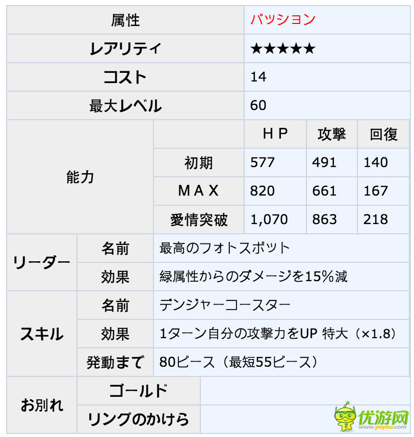 梦王国与沉睡的100王子SP捷特日觉月觉属性详解