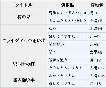 梦100黑白棋sp米迦勒日觉月觉属性详解