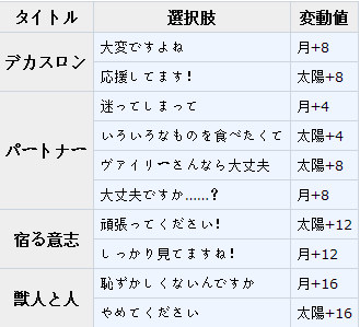 梦100青空英雄王子运动会sp瓦伊利日觉月觉属性详解