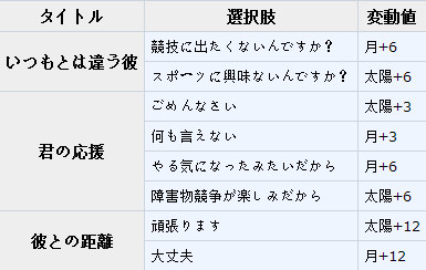 梦100青空英雄王子运动会ssp阿比斯日觉月觉属性详解