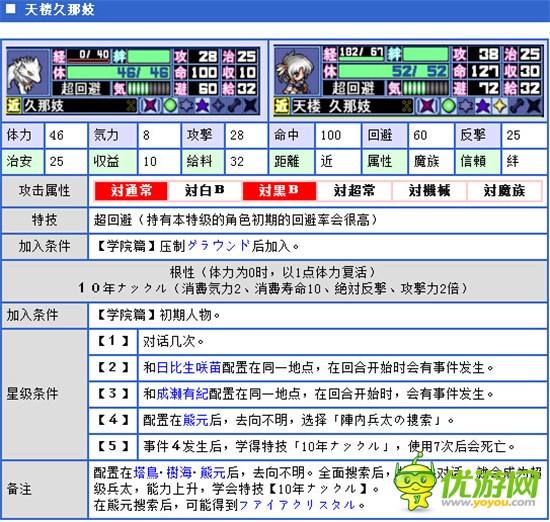 大番长学园篇全人物加入条件及星级条件详解