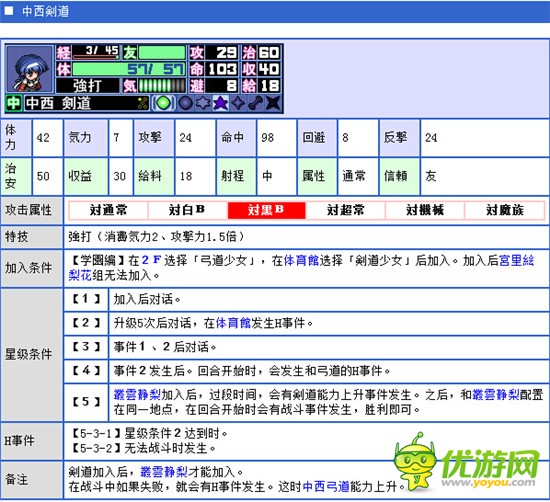 大番长学园篇全人物加入条件及星级条件详解