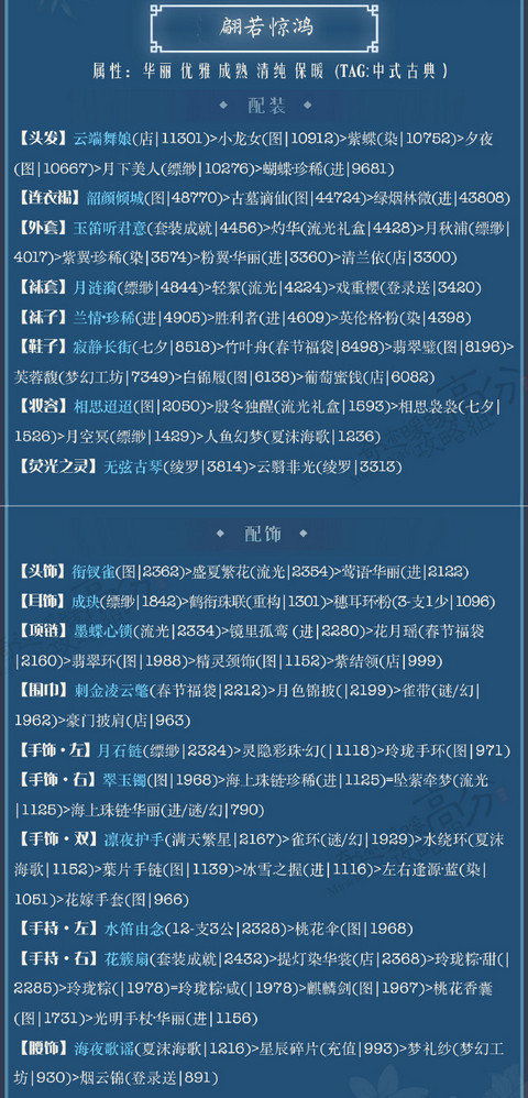 奇迹暖暖月下翩跹翩若惊鸿s通关搭配攻略