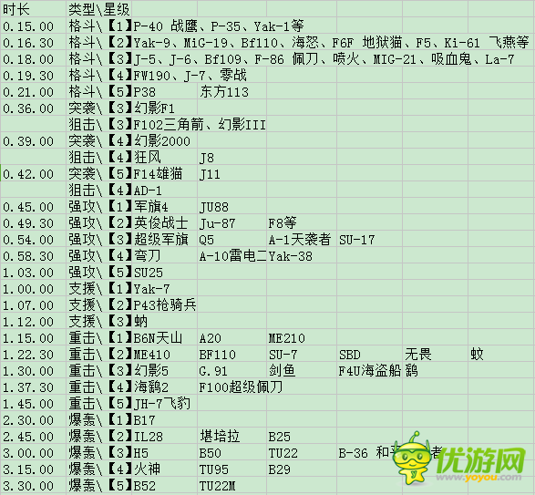 皇牌机娘大建公式与建造时间汇总