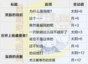 梦100祈雨谣复刻达也日觉月觉属性详解