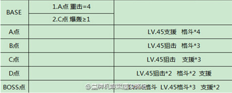 皇牌机娘5-4侦查戈三高地攻略