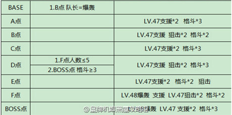 皇牌机娘5-6突出重围怎么过