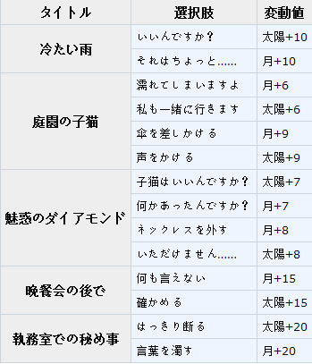 梦100米里奥日觉月觉属性详解