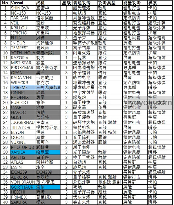 凤凰战机2phoenix2什么战机最强战机数据大全