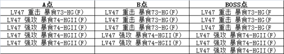 皇牌机娘6-1怎么过 6-1带路条件