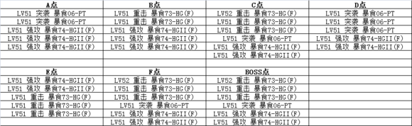 皇牌机娘6-4怎么过 6-4带路条件