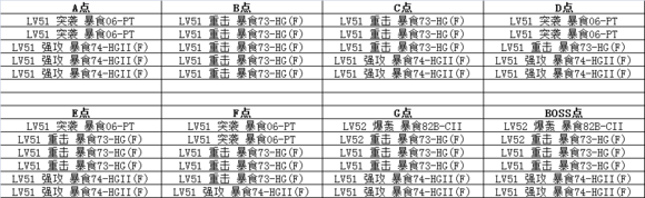 皇牌机娘6-5怎么过 6-5带路条件