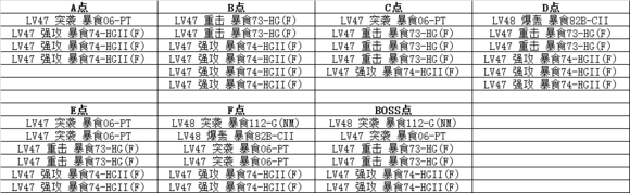 皇牌机娘6-6怎么过 6-6带路条件