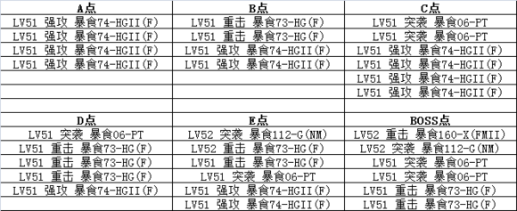 皇牌机娘6-7怎么过 6-7带路条件