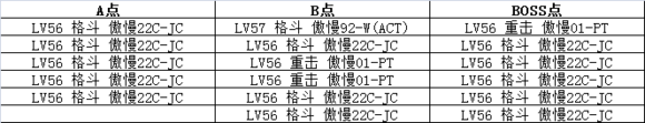 皇牌机娘7-1怎么过 7-1带路条件