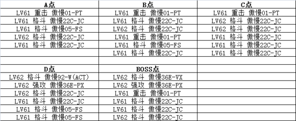 皇牌机娘7-5怎么过 7-5带路条件