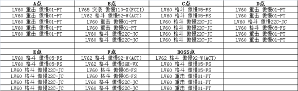 皇牌机娘7-6怎么过 7-6带路条件