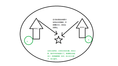 魔兽世界7.0翡翠梦魇二区普通视频攻略