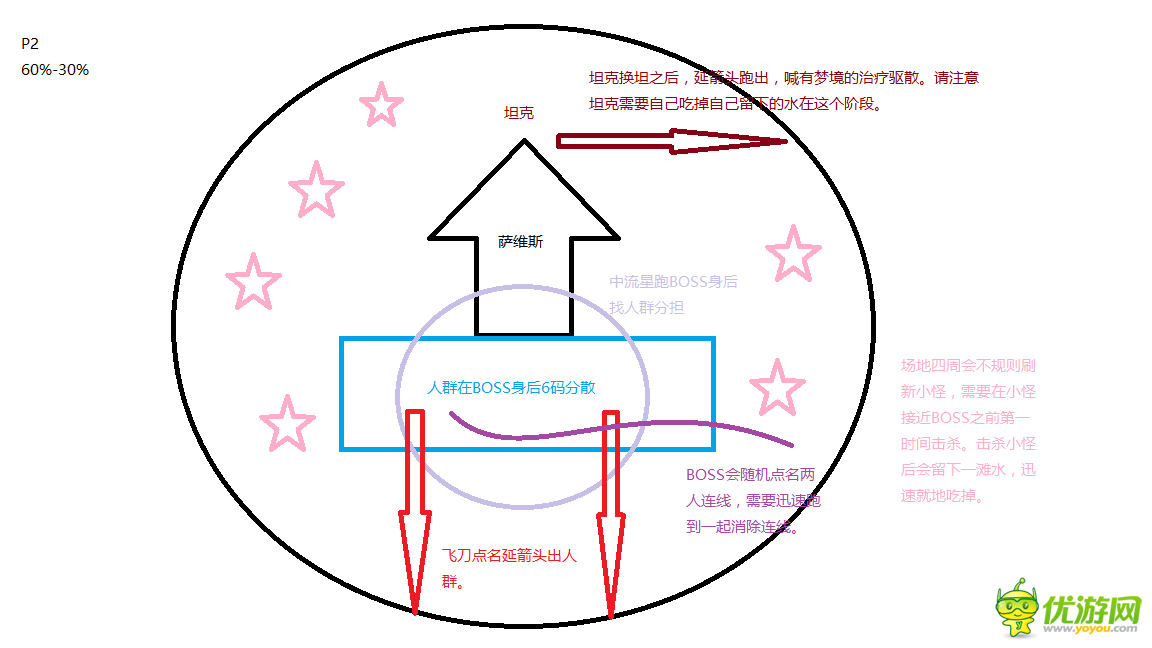 魔兽世界7.0翡翠梦魇萨维斯普通视频攻略