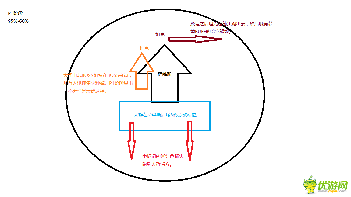 魔兽世界7.0翡翠梦魇萨维斯普通视频攻略